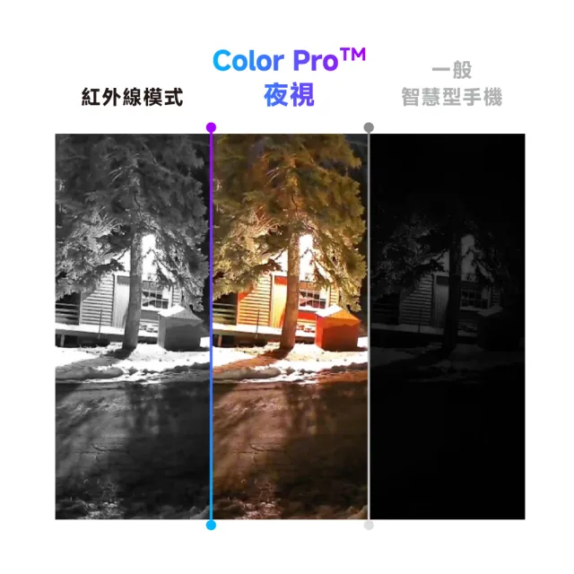 【TP-Link】真2K 400萬畫素 AI偵測 Wi-Fi攝影機/監視器 ColorPro全彩夜視/IP66(Tapo C325WB)