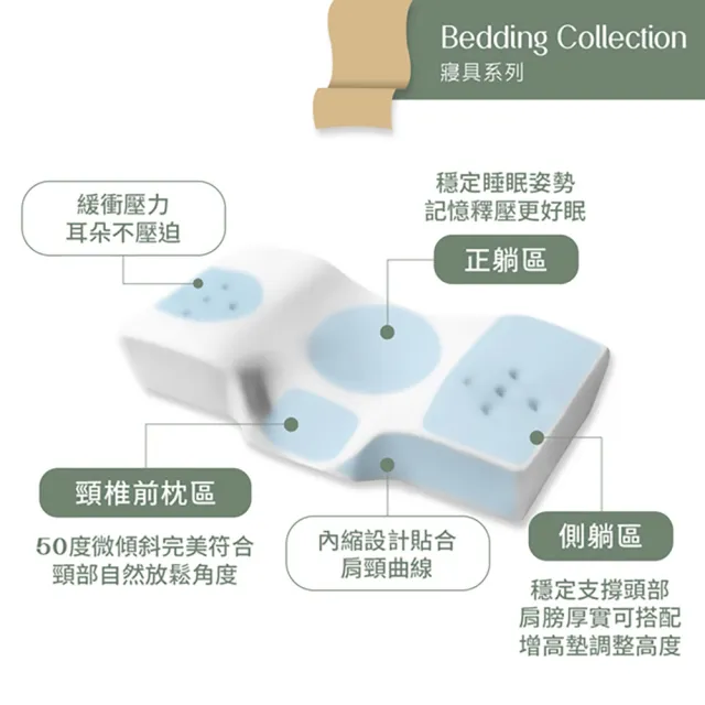 【Derek 德瑞克名床】頸肌舒壓記憶枕-1入(三個字物理治療師合作開發枕頭)