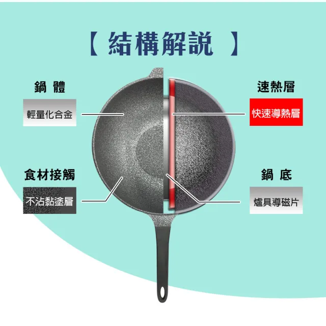 【PERFECT 理想】韓國鈦合金IH鑄造不沾鍋4件組30cm 韓國製造(可用於IH爐及各式爐具)
