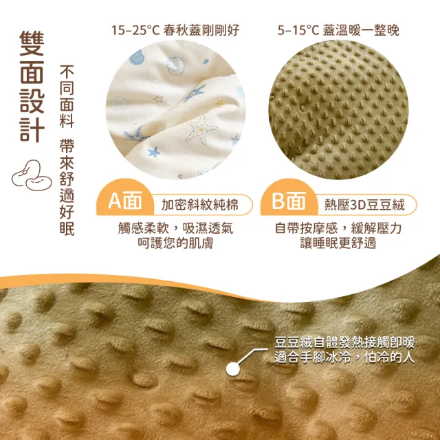 【米夢家居】秋冬兩用100%純棉豆豆絨雲朵保暖單人被-加長加厚2.8公斤-韓國流行懶人可水洗被(黑森林)