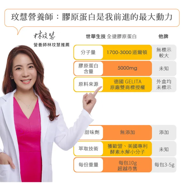 【世華生技】全捷膠原蛋白(30包/盒 關鍵型 不卡關 足量專利)