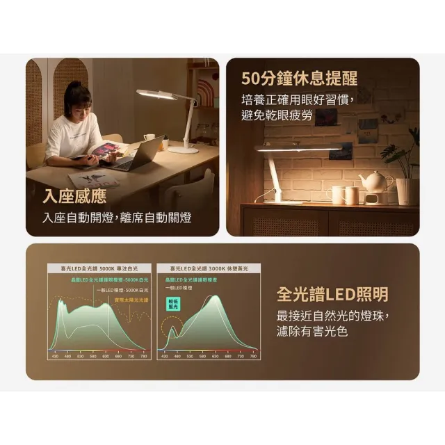 【喜光全光譜】晶靈燈 全光譜健康LED護眼檯燈(座夾兩用 入座感應 休息提醒)