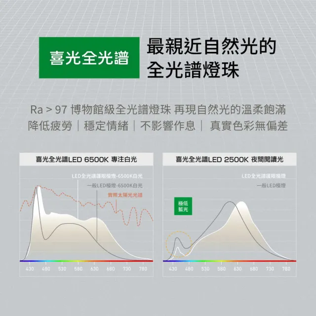 【喜光全光譜】TIMAX PRO 80cm超廣角護眼檯燈｜鈦星白桌夾款 (螢幕不反光/高演色Ra97/自動調光/休息提醒)