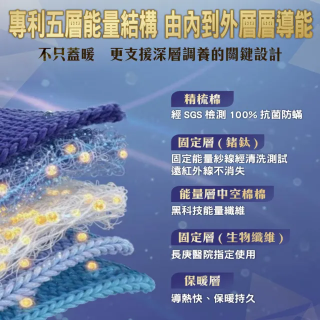 【HanMa 汗馬】專利超導電位舒壓毯被 2件超值組(廖輝英代言/雙博士認證推薦/買一送一)