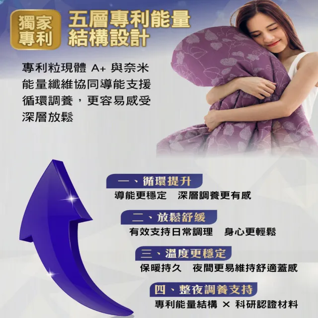 【HanMa 汗馬】專利超導電位舒壓毯被 2件超值組(廖輝英代言/雙博士認證推薦/買一送一)