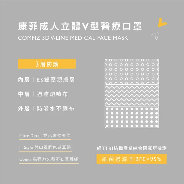 【COMFIZ 康菲】成人立體V型醫療口罩/共三盒(有鼻樑壓條/大包裝/獨家V-LINE精緻剪裁)