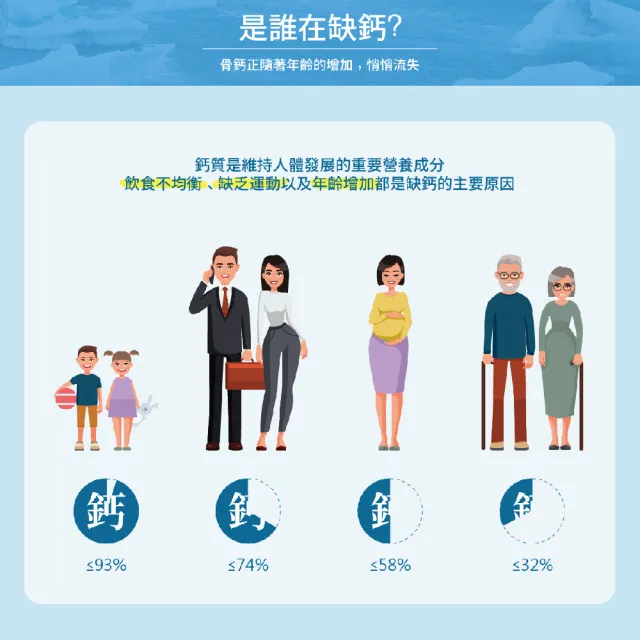 【MIHONG米鴻生醫】愛爾蘭海藻鈣添加全球專利海藻鈣.納豆萃取物.酵母粉 x6包(60顆/盒)