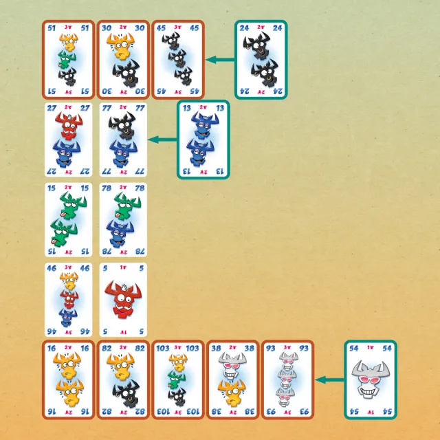 【新天鵝堡桌遊】牛頭老伯爵Take 6! Baron Oxx(全家一起來/越多人越好玩/送禮最大方)