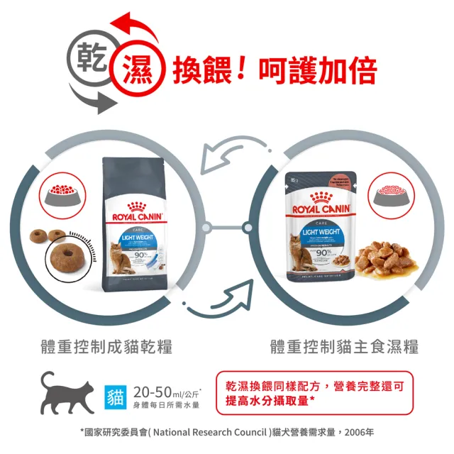 【ROYAL 法國皇家】FCN 皇家體重控制成貓L40 3KG(貓乾糧 貓飼料 飽足感 脂肪代謝 實證有效)