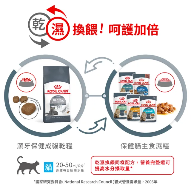 【ROYAL 法國皇家】潔牙保健成貓專用飼料 O30 1.5KG(貓乾糧 貓飼料 管理牙垢 實證有效 泌尿健康)