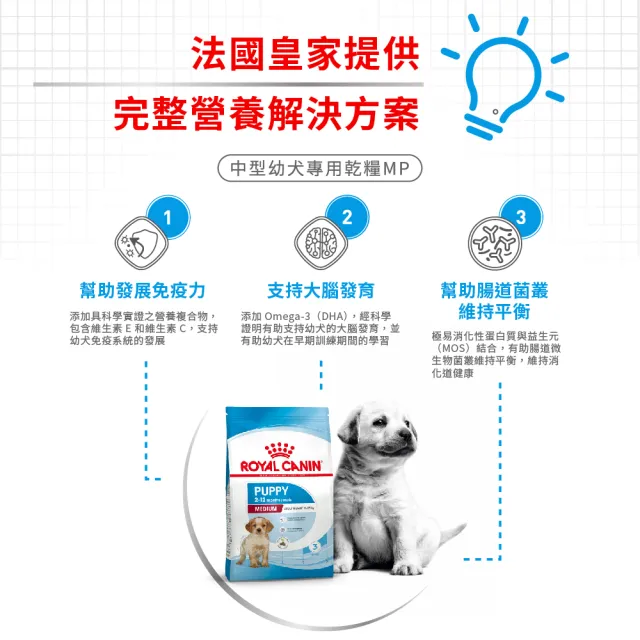 【ROYAL 法國皇家】中型幼犬專用飼料 MP 4KG(狗乾糧 狗飼料 免疫力 腸胃)