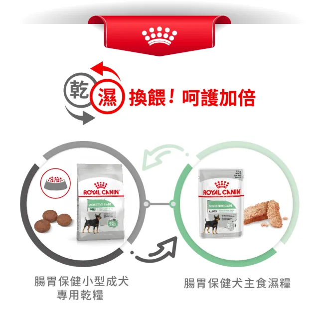 【ROYAL 法國皇家】腸胃保健小型成犬 DGMN 8KG(小顆粒 狗乾糧 狗飼料)