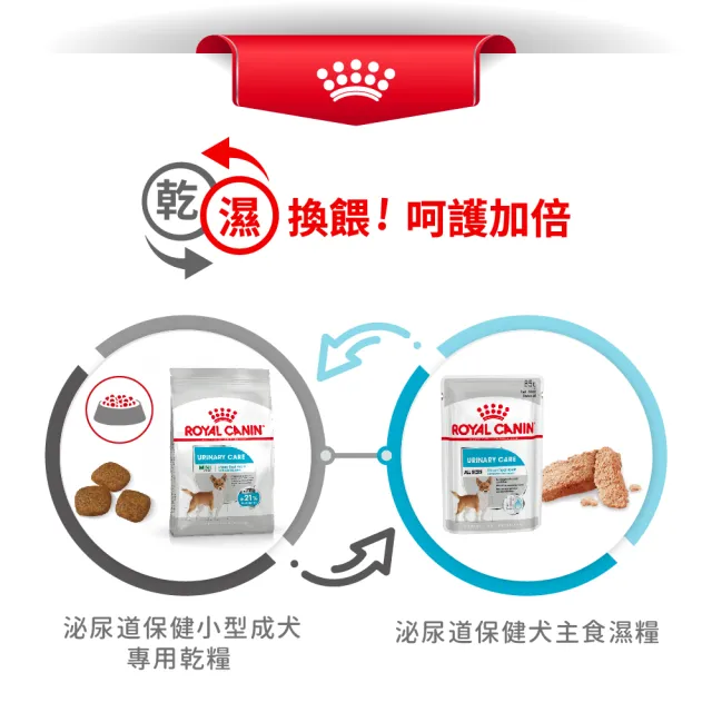 【ROYAL 法國皇家】泌尿道保健小型成犬 UMN 8KG(小顆粒 狗乾糧 狗飼料)
