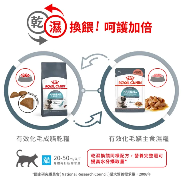 【ROYAL 法國皇家】有效化毛成貓專用 IH34 10KG(貓乾糧 貓飼料)