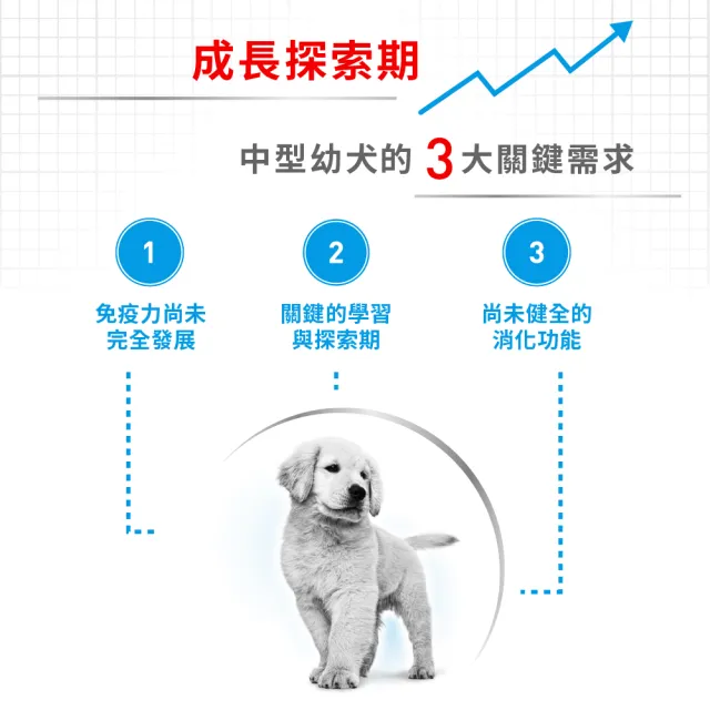 【ROYAL 法國皇家】中型幼犬專用飼料 MP 10KG(狗乾糧 狗飼料)