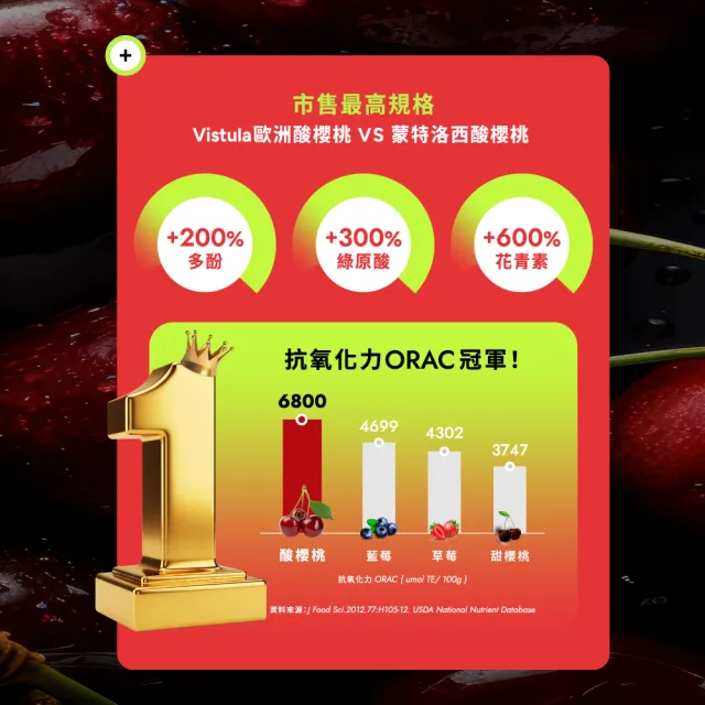 【Wedar 薇達】歐洲酸櫻桃膠囊 4盒組(30顆/盒.頂級萃取技術.75:1高濃縮.綠原酸.花青素.純素.運動補給)
