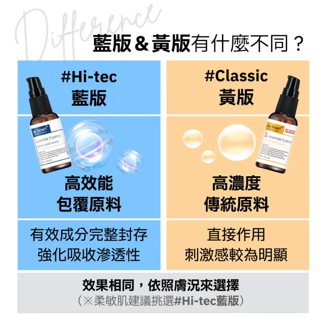 【Dr.Hsieh 達特醫】官方直營★LabSmart Hi-Tech/Classic精華50ml-無盒(任選2瓶)