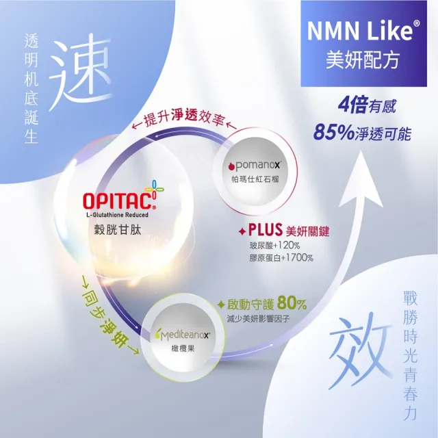 【BioJOY 倍乘營養專家】限時6折_穀胱甘肽+紅石榴+橄欖果__雪極淬NMN Like升級版X3盒(30錠/盒)
