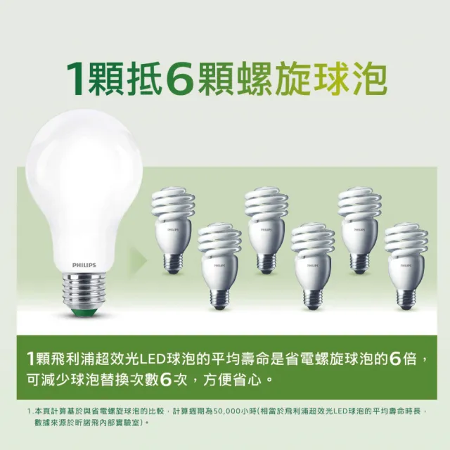 【Philips 飛利浦】8.5W LED超效光燈泡 2入(PL853/ PL856)
