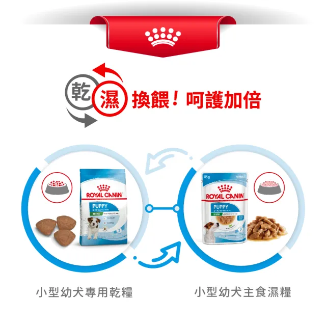 【ROYAL 法國皇家】小型幼犬專用飼料 MNP 8KG(小顆粒 狗乾糧 狗飼料)