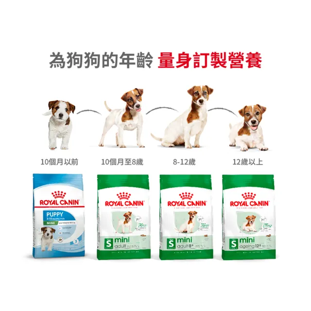 【ROYAL 法國皇家】小型成犬專用飼料 MNA 2KG(小顆粒 狗乾糧 狗飼料)