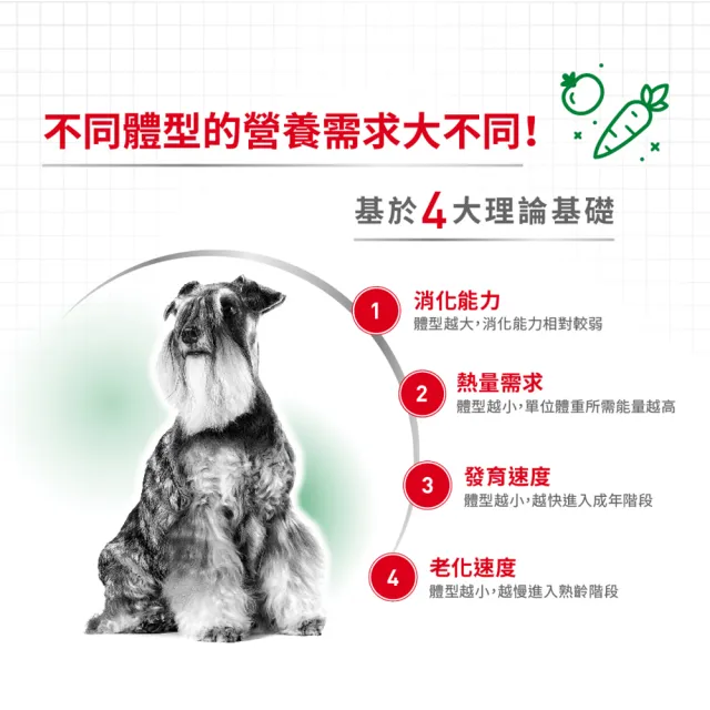 【ROYAL 法國皇家】小型成犬專用飼料 MNA 2KG(小顆粒 狗乾糧 狗飼料)