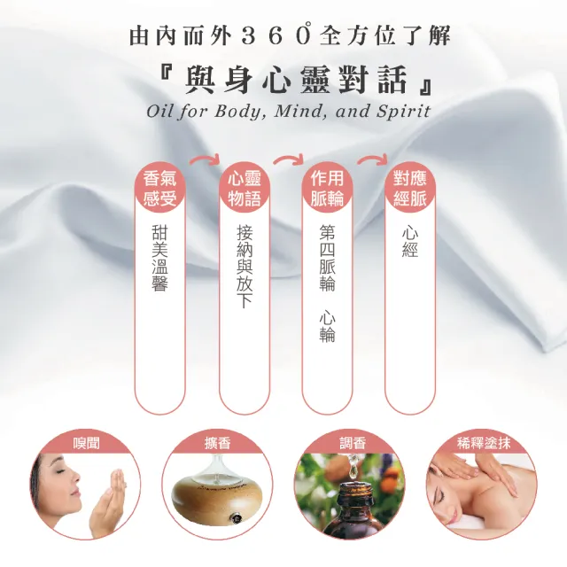【Bonnie House 植享家】日間照護複方精油5ml*3+夜間修護複方精油5ml*3