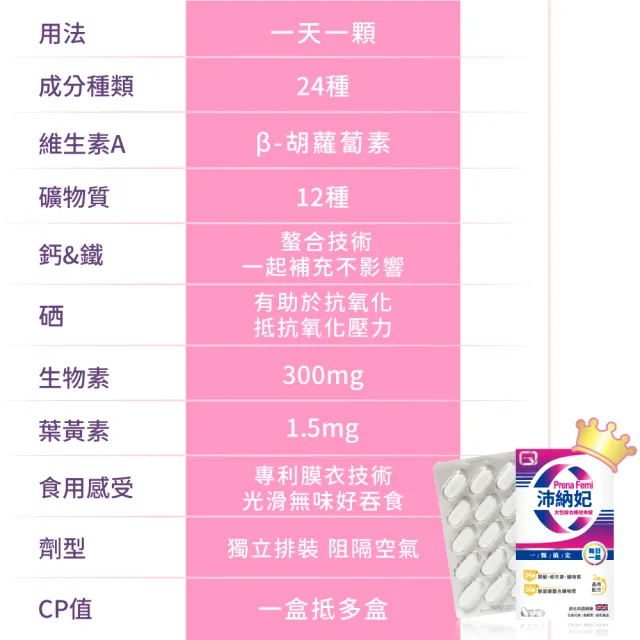 即期品【QUEST】PrenaFemi 沛納妃女性綜合維他命 2入組(30錠/盒)
