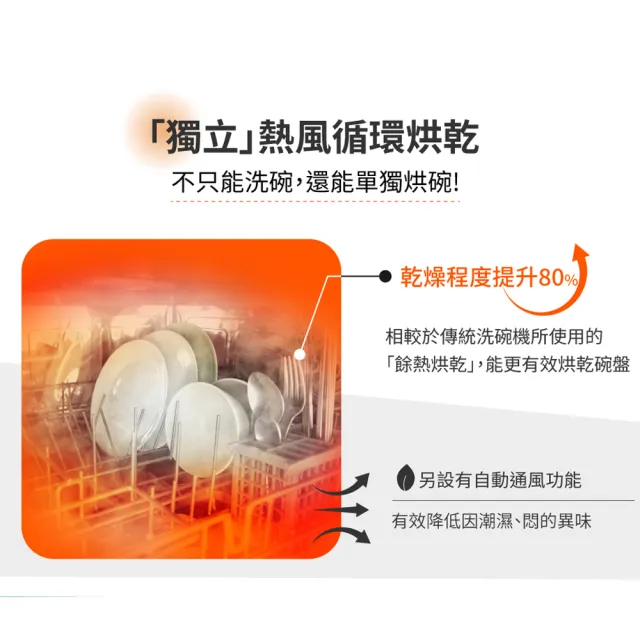 【HERAN 禾聯】6人份熱風循環洗碗機 HDW-06BT010