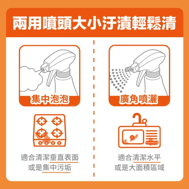 【橘子工坊】廚房爐具清潔劑-兩用噴槍頭(480ml*12瓶)