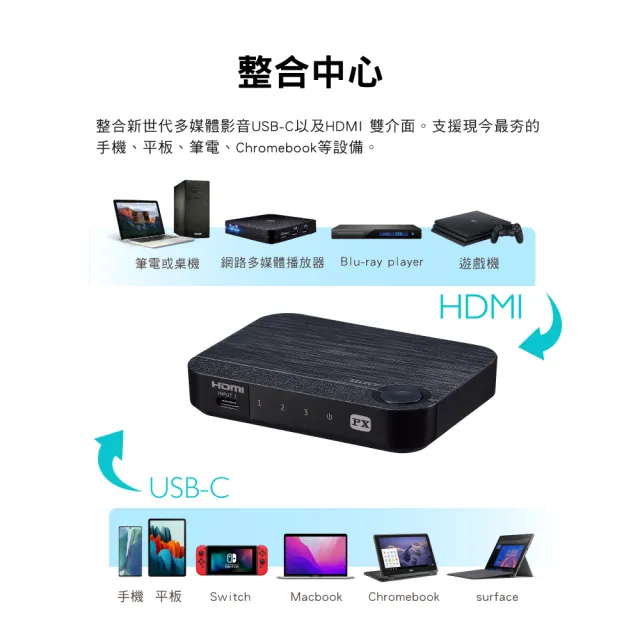 【-PX 大通】100瓦 Type C 快充 HDMI三進一出切換分配器USB-C手機轉電視3進1出協會認證(HC2-310PD)