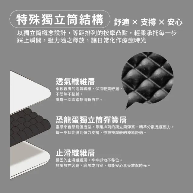 【怪獸】B+ 台灣製 3D獨立筒結構設計抗疲勞地墊 按摩地墊 恐龍蛋療癒地墊 58x36cm(紓壓/伸展/減壓)