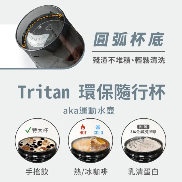 【Blender Bottle】2入組_Tritan搖搖杯-Pro32系列 原裝進口(BlenderBottle/運動水壺/乳清蛋白)
