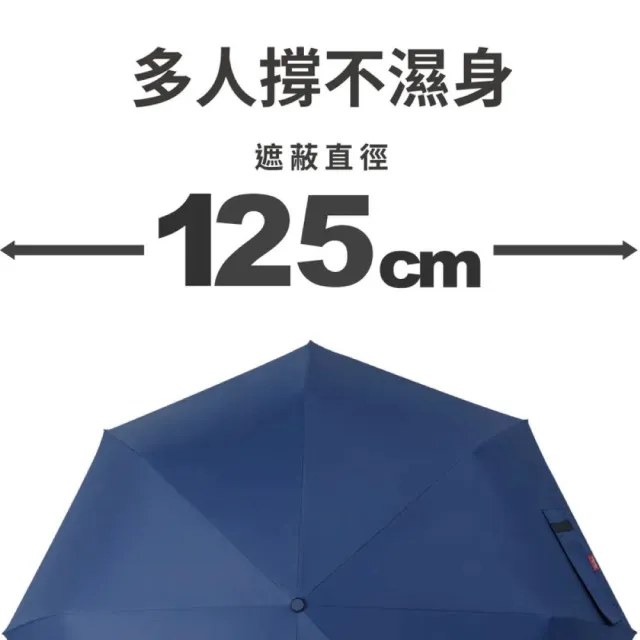 【雨傘王】BigRed 太乾68 自動傘 快乾傘布 折疊傘 5級防潑水 分段收傘 抗風 快乾 多人撐(終身免費維修)