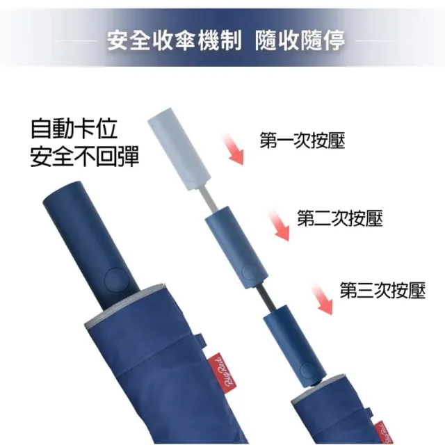 【雨傘王】BigRed 太乾68 自動傘 快乾傘布 折疊傘 5級防潑水 分段收傘 抗風 快乾 多人撐(終身免費維修)