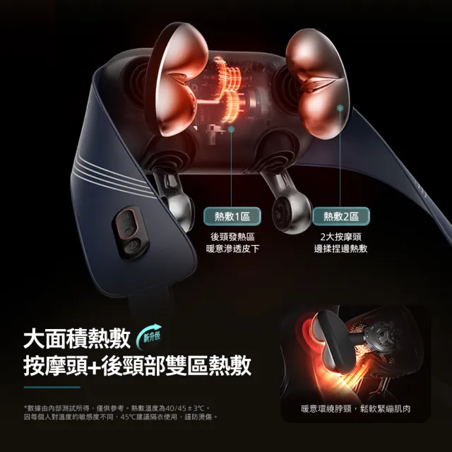 【Philips 飛利浦】頸部按摩器/肩頸按摩器(PPM3523DB/90)
