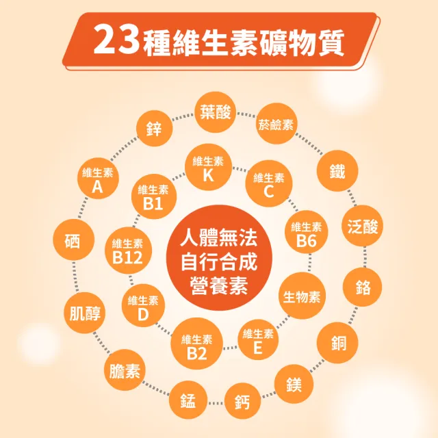 【LOVITA 愛維他】綜合維他命礦物質素食錠*1瓶(60顆/瓶;葉黃素 酵素 薑黃 B群 維他命C 鈣 鎂 鋅)