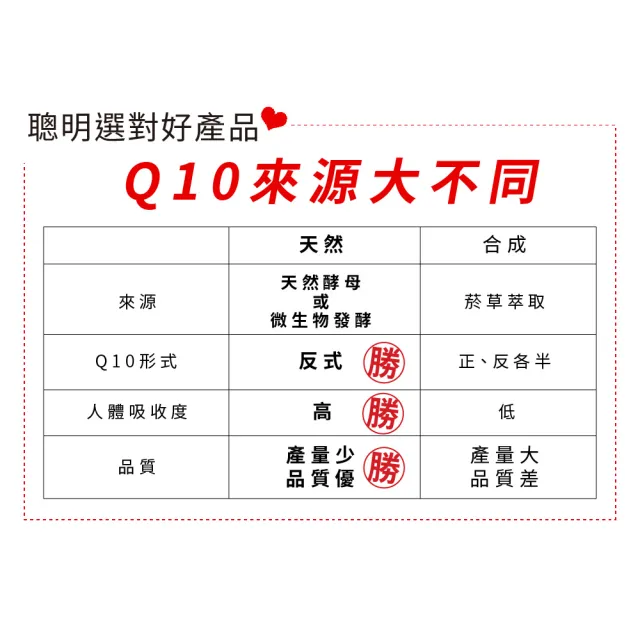 【LOVITA 愛維他】輔酵素Q10素食膠囊30mg(60顆)