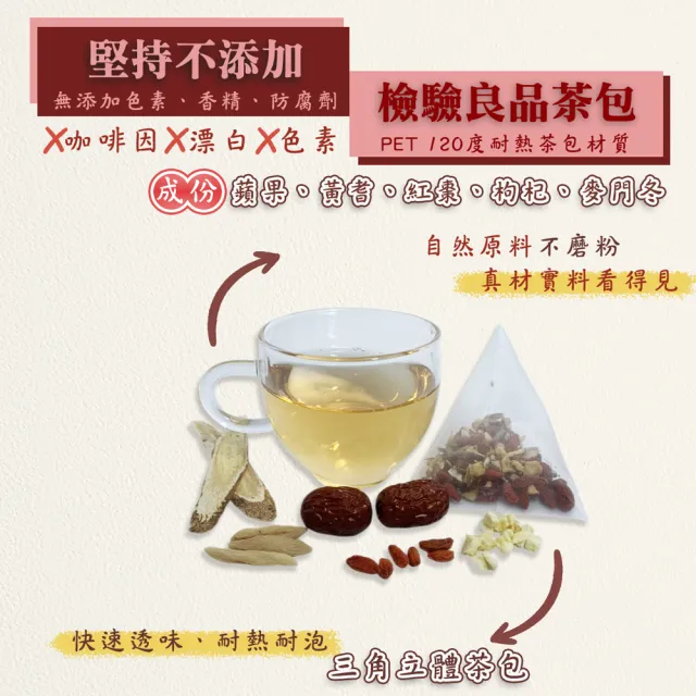 【蔘大王】美魔女露思蘋果黃耆茶包X6組（8gX10入/組）（長效期版 養顏美容 元氣充沛 增強體力）
