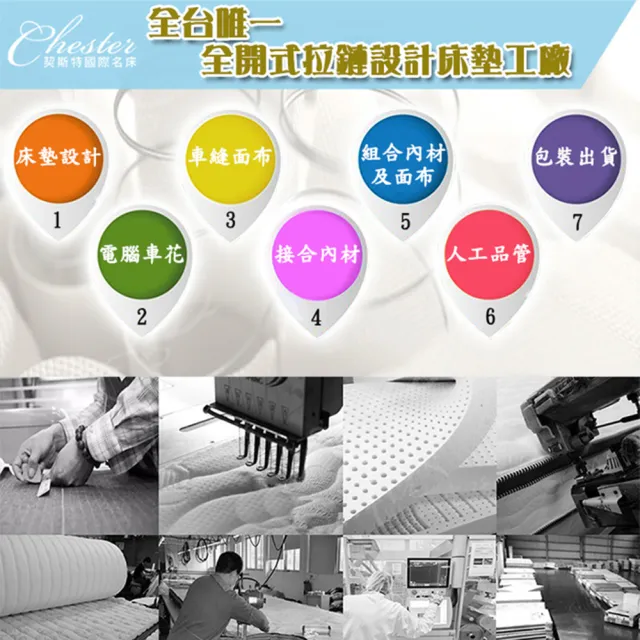 【Chester 契斯特】床墊 薄墊 薄形獨立筒  經典職人緹花布-3.5尺(單人加大)