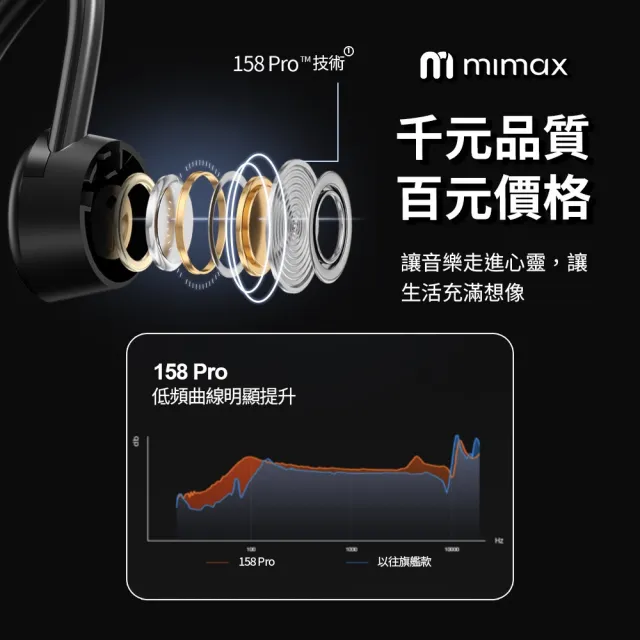 【mimax 米覓】防水骨傳導藍牙耳機 CS20 3色 (骨傳導耳機 藍牙耳機 IPX8防水 MP3 32GB)
