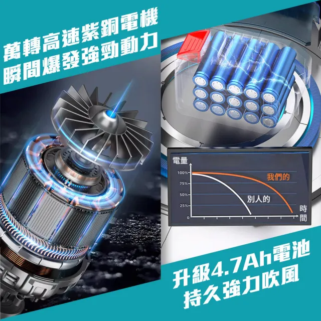 強力吹塵器 落葉吹風機 吹葉機 高壓吹風機 吹氣機 小型鼓風機 暴風槍 電動風槍 吹塵機 B+BFC21V