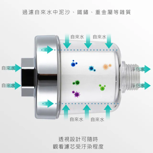 【AFAMIC 艾法】淨水快拆可換濾心水龍頭過濾器(廚房 浴室 好安裝 蓮蓬頭花灑過濾器 洗澡 沐浴)