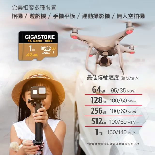 【Gigastone 立達國際】4K高速遊戲 攝影 監視器記憶卡 A2U3 512GB Game Turbo(台灣製/資料救援/microSD)