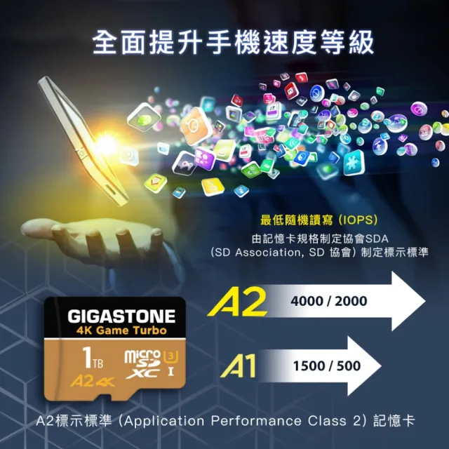 【Gigastone 立達國際】4K高速遊戲 攝影 監視器記憶卡 A2U3 512GB Game Turbo(台灣製/資料救援/microSD)