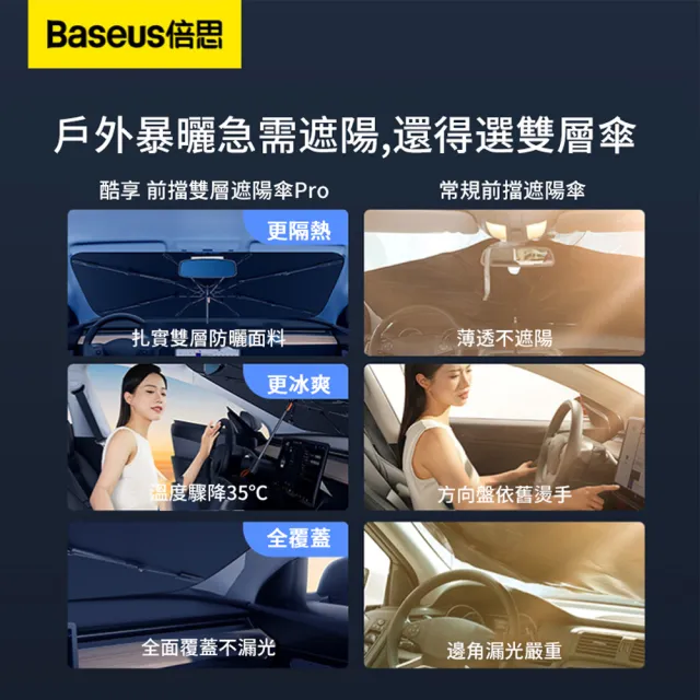 【BASEUS】618大促  倍思 汽車前檔玻璃防曬隔熱遮陽傘 夏季8骨車載降溫清涼傘 車用折疊遮陽擋板