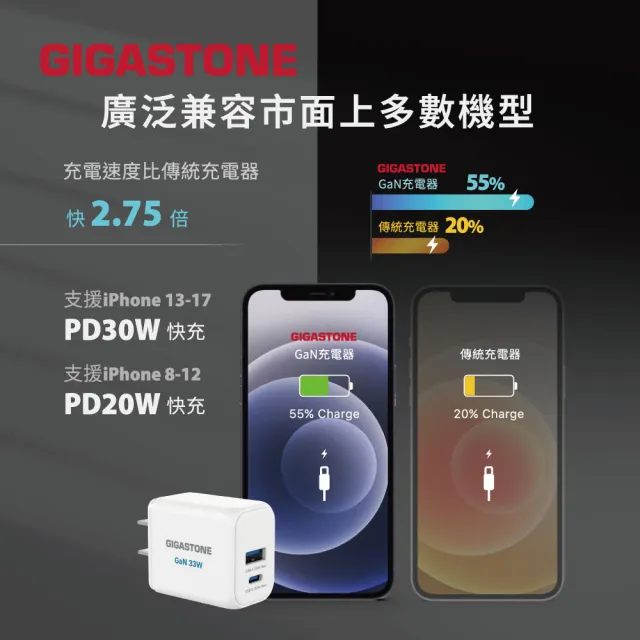 【Gigastone 立達國際】33W GaN氮化鎵兩孔USB-C快充充電器PD-6333W(支援iPhone17/Android/iPad)