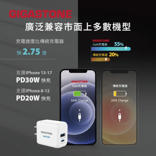 【Gigastone 立達國際】33W 兩孔GaN氮化鎵充電器+C to C 60W 傳輸充電線 (iPhone17/Android/iPad)