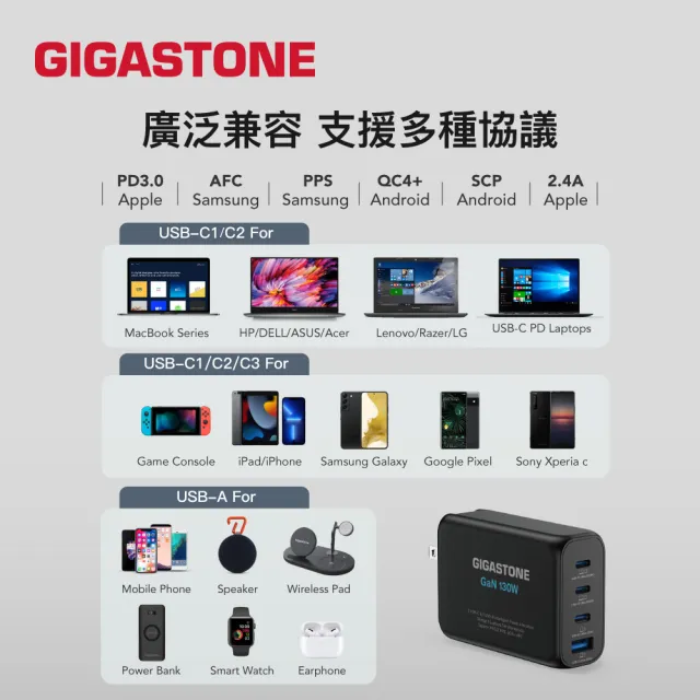 【Gigastone 立達國際】130W GaN氮化鎵四孔充電器白+TypeC 100W傳輸充電線(iPhone17/MacBook/快充充電頭)