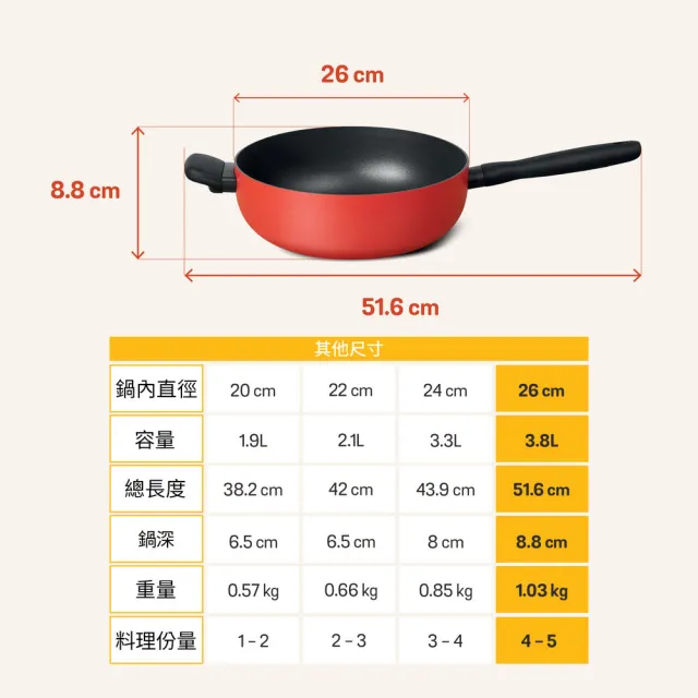【MEYER 美亞】陶瓷不沾鍋 雙鍋組 - 革新紅系列(28cm平底鍋+26cm深炒鍋)